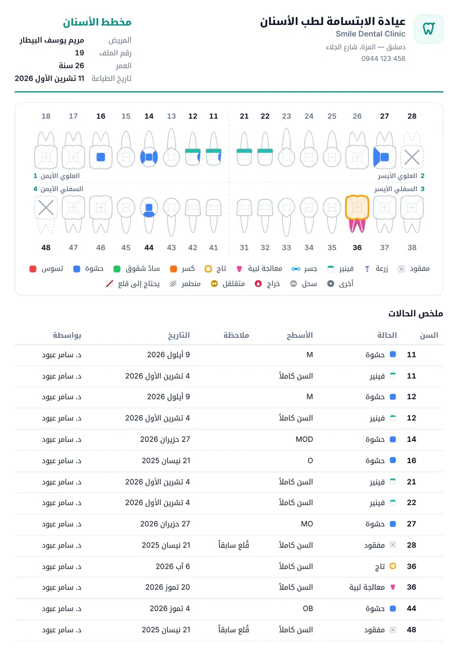 ورقة مخطط الأسنان المطبوعة: ترويسة العيادة وبيانات المريض والمخطط وجدول ملخص الحالات