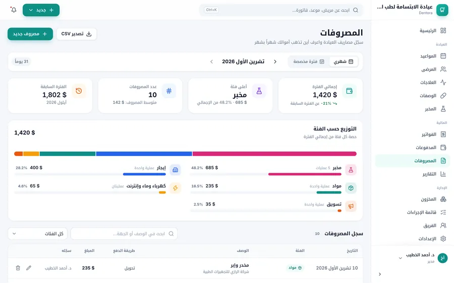 صفحة المصروفات لشهر تشرين الأول: شريط الفترة، وأربع بطاقات، وبطاقة التوزيع حسب الفئة بأشرطتها الملونة
