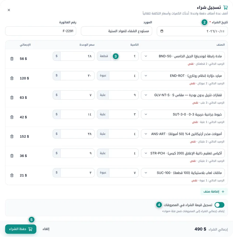 نافذة تسجيل شراء مملوءة بالأصناف الناقصة: تاريخ الشراء والمورد ورقم الفاتورة، ثم سطر لكل صنف بكميته وسعر وحدته وإجماليه، وإجمالي الشراء أسفل النافذة