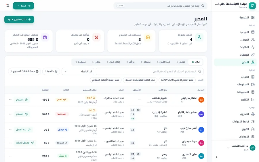 لوحة المخبر: البطاقات الأربع، والتصفية بالحالة والطبيب والمخبر، وجدول الطلبات مع زر الخطوة التالية