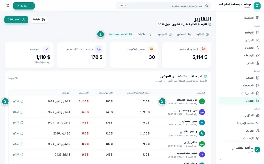 تبويب الذمم المستحقة: أربع بطاقات، وجدول الأرصدة المستحقة على المرضى مع زر تذكير عبر واتساب في كل سطر