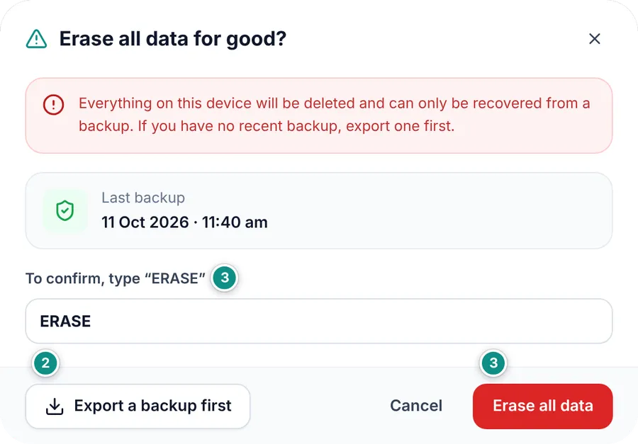 The Erase all data for good dialog: a warning, the last backup date, the box to type ERASE, and the Export a backup first button
