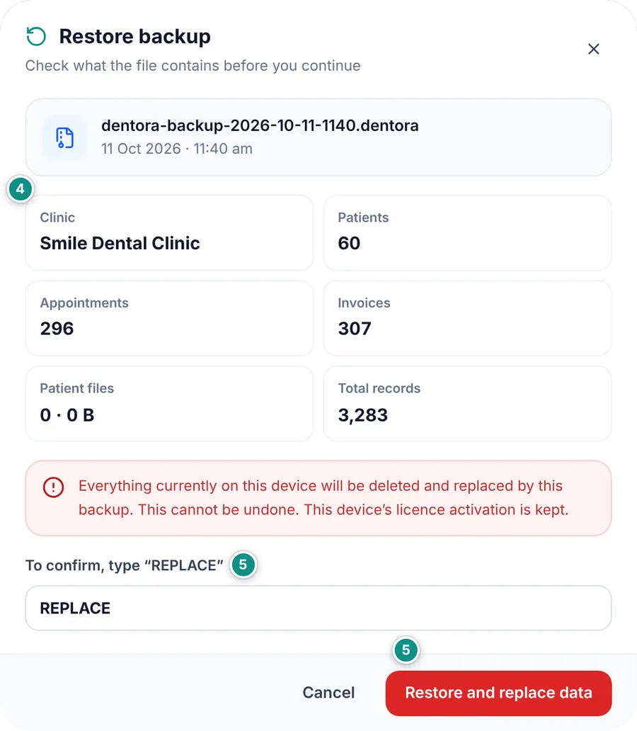 The Restore backup dialog: the file’s name and date, the clinic’s name and the numbers of patients, appointments, invoices and records, a warning that it replaces all data, and the box to type REPLACE