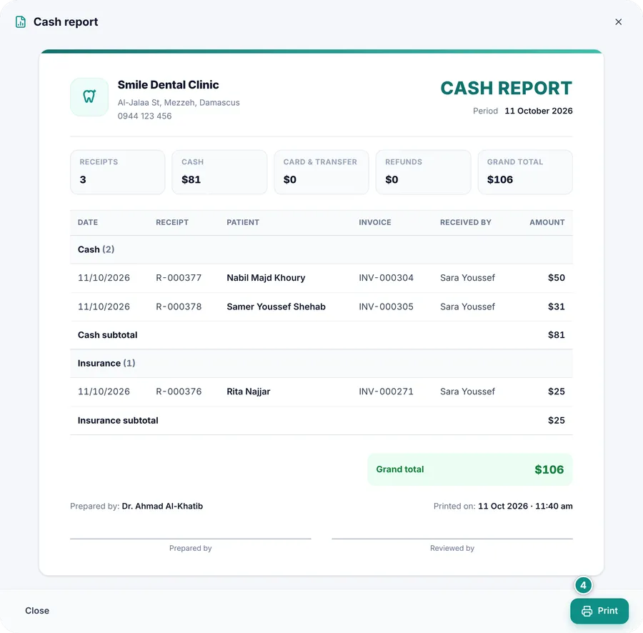 Today’s cash report: receipts grouped by payment method, with subtotals and the grand total