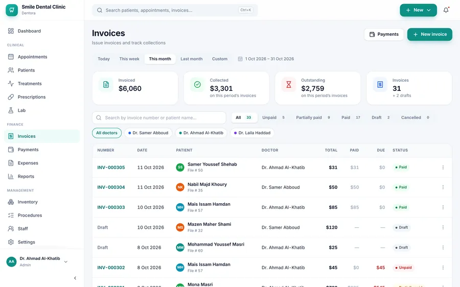 The invoices list: the period, the four cards, search, status and doctor filters, and the table of invoices