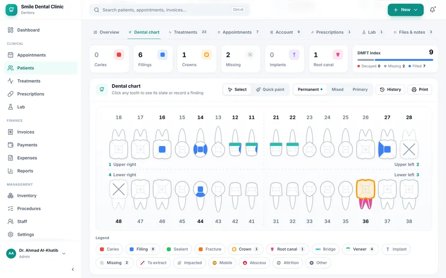The Dental chart tab: quick figures and the DMFT index, then the chart with its four quadrants, then the legend