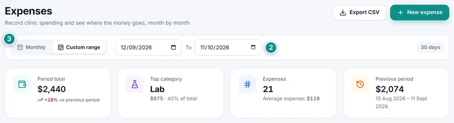 The period bar on a custom range: start and end dates for the last 30 days, and the number of days at the end of the bar