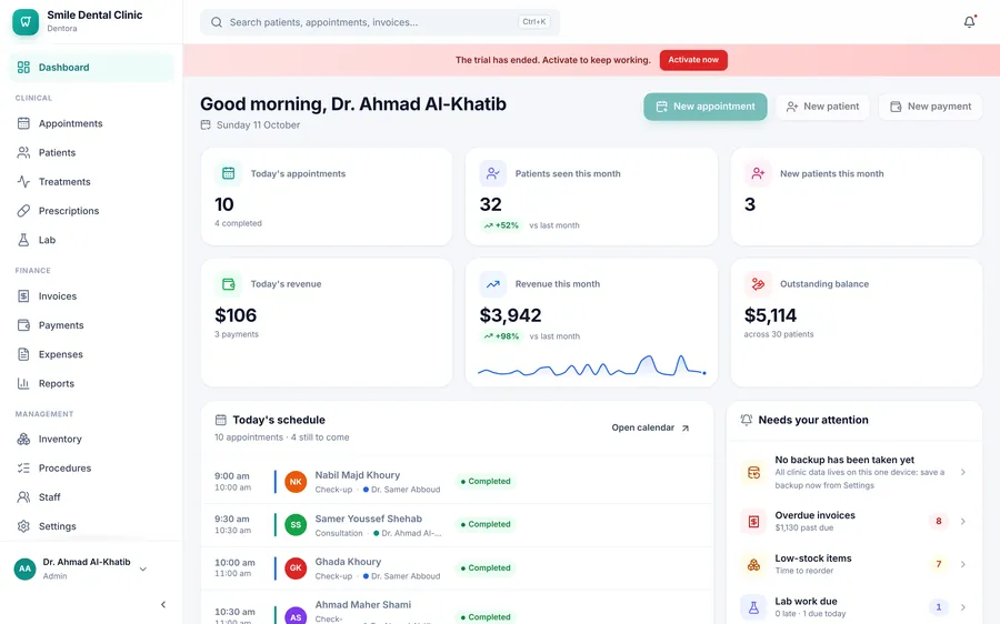 The dashboard after the trial: the red bar “The trial has ended. Activate to keep working.” with the Activate now button, the figures and schedule still visible, and the New button gone