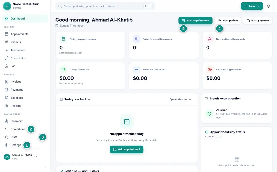 The dashboard of a brand-new, empty clinic right after setup