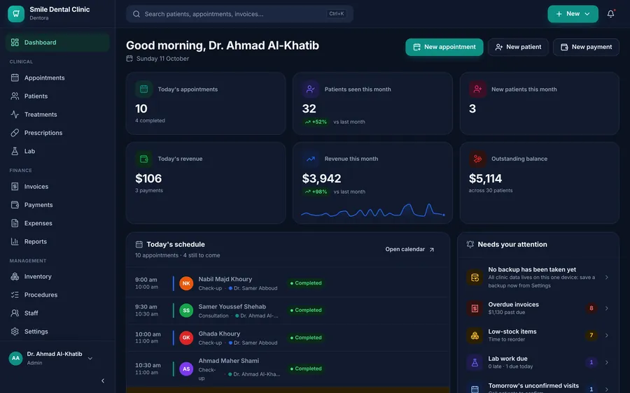 The dashboard in the dark appearance