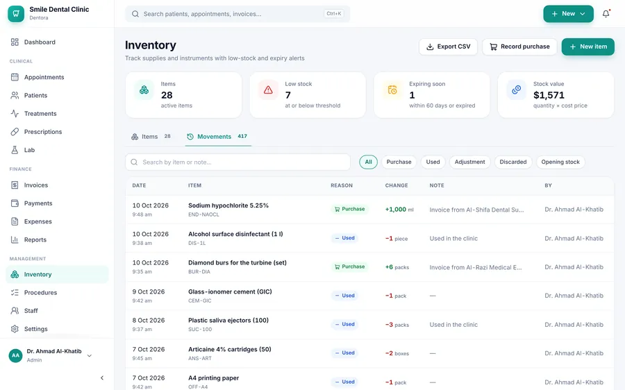 The Movements tab: search and reason buttons, then a table of every stock movement with date, item, reason, change, note and who recorded it