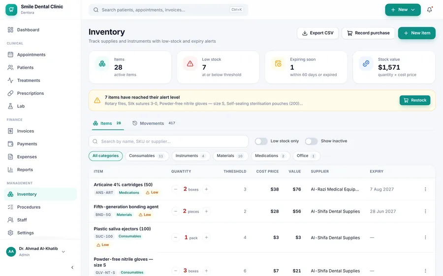 The Inventory page: four figure cards, a yellow bar listing low items with a Restock button, then the items table with quantities and the add and take buttons