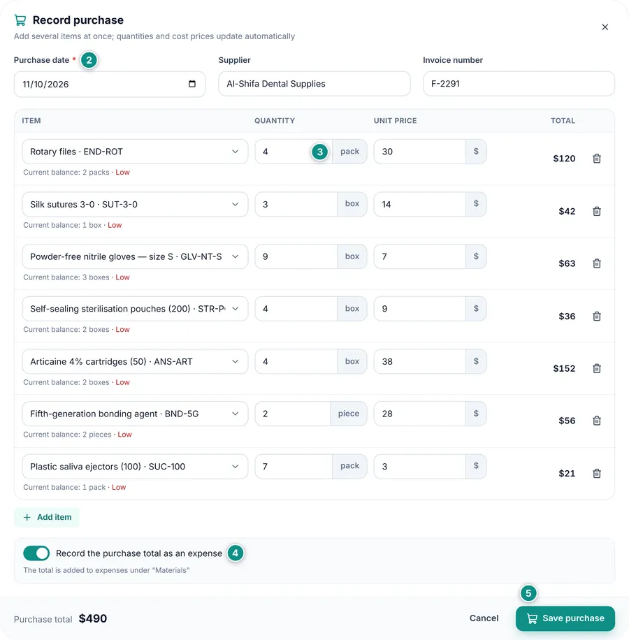 The Record purchase dialog filled with the low items: purchase date, supplier and invoice number, then a line per item with quantity, unit price and total, and the purchase total at the bottom
