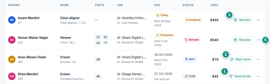 Lab rows with their next-step buttons: Receive for work in progress and for a remake, Start work for a sent order, Send to lab for a draft