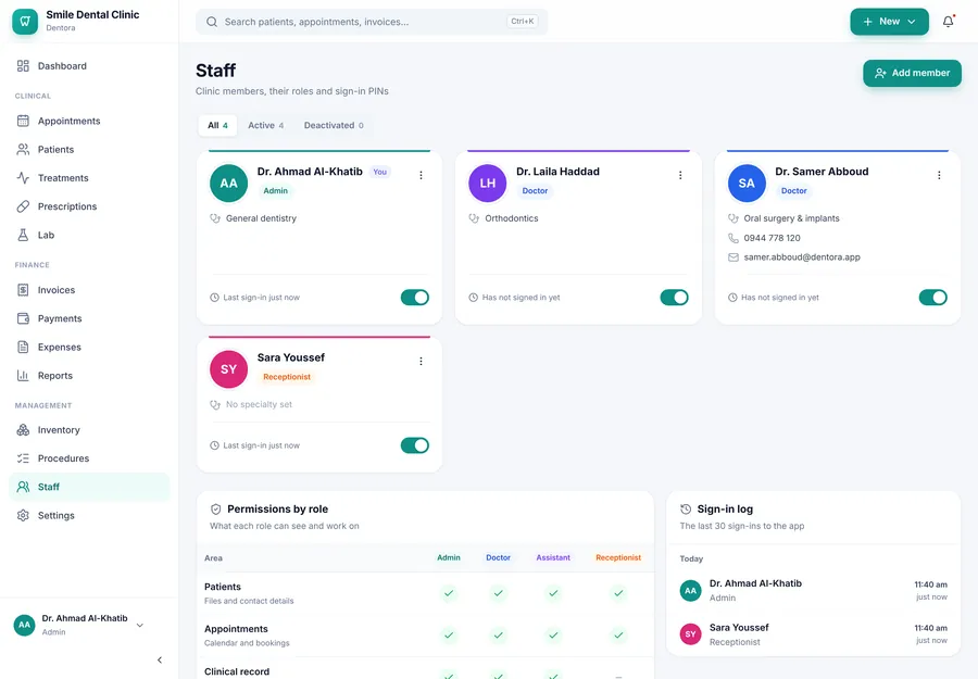 The Staff page: a card per member with their role, last sign-in and active switch, then the permissions-by-role table and the sign-in log