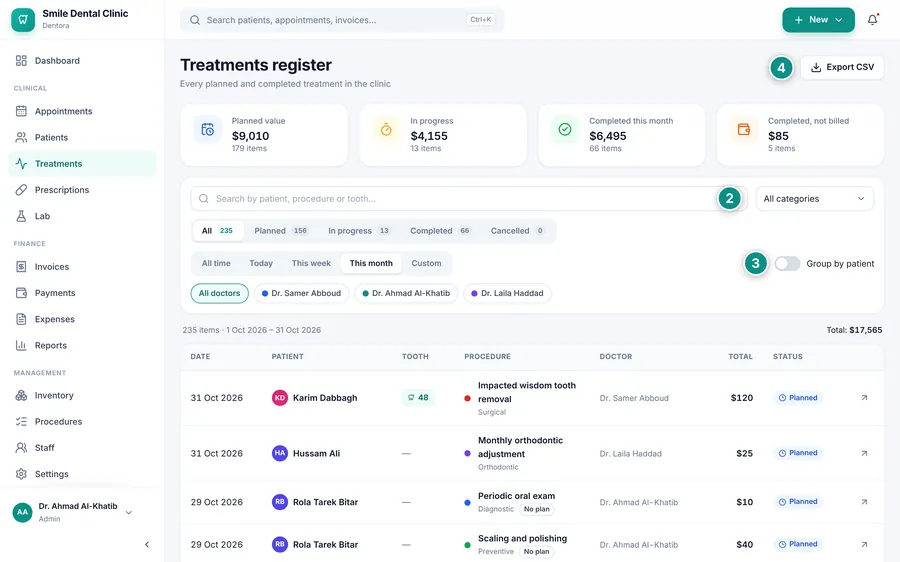 The Treatments register: cards, search, status, period and doctor filters, and the table of items