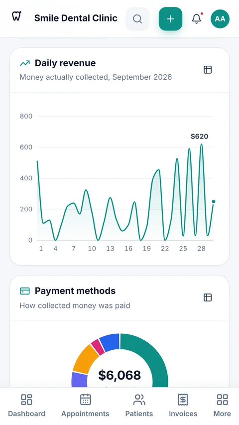 The daily revenue and payment methods report in Dentora on a phone
