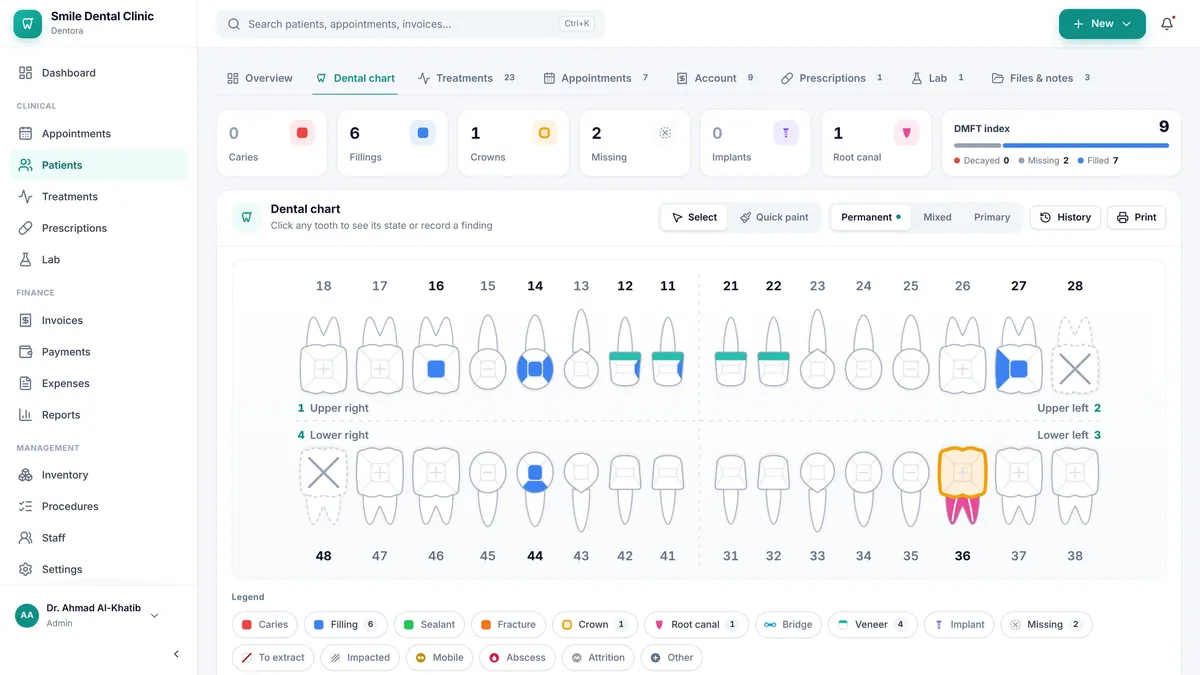 Dentora's interactive dental chart on Windows: both jaws with FDI numbers, each surface's condition and the legend